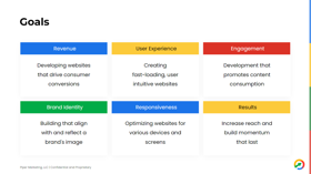 Our web development goals