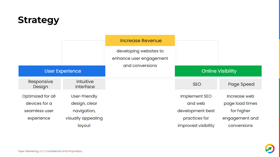 Our web development strategy