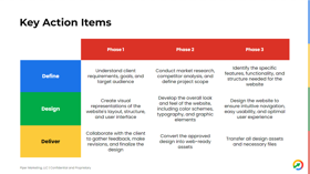 Our key actions for web design