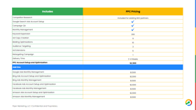 Our PPC pricing