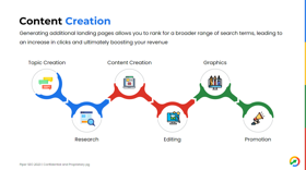 SEO and content creation process