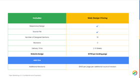 Our web design pricing