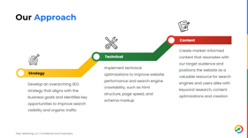 Our approach to SEO