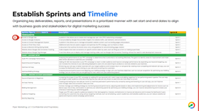 Our recommended PPC sprints and project timeline