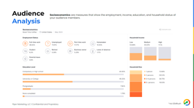 SEMRush showing audience analysis of coffee and tea brands