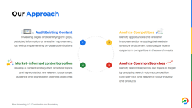 Our approach to content creation