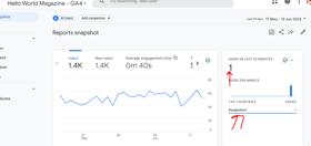 Google Analytics data
