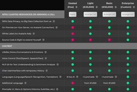 Check out the pricing details at https://avataris.io/pricing. Hover your mouse over the question marks to receive all the explanations.