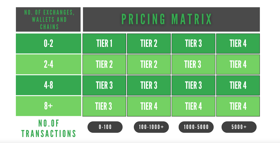 Choose the tier that aligns with your firm's needs and unlock the power of simplified crypto tax preparation.
