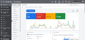 Google Shopping Campaign Results for an E-Commerce Business. Generated over 3.66k Purchases with a Conversion value of 5.7%