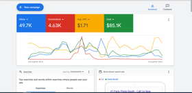 Leads generated through Google Ads for a Photo Booth Rental Business. 