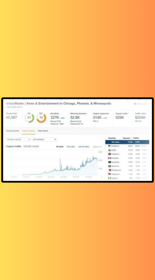 Boosted other overall SEO.