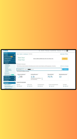 Helped them to get strong backlinks and helped to get ranked with focused keywords.