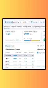 Increase  their website traffic and authority.