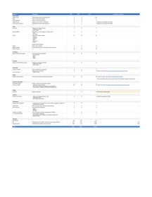 PERF Estimate Example