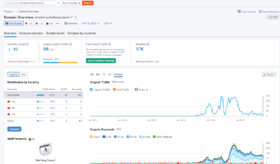 On-Going SEO Service