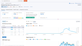 On-Going SEO Service