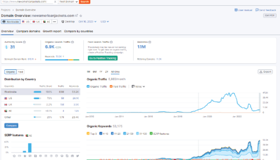 On-Going SEO Service