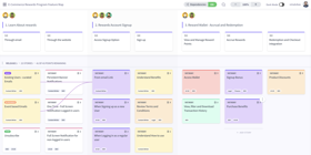 Story Mapping in Avion