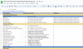 SEO Audit report That created 40% conversion rate for the Company