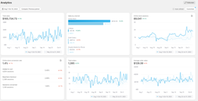 DTC Brand - United States