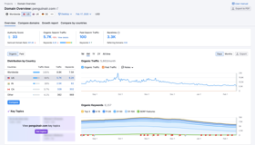 Local SEO for HVAC Business

