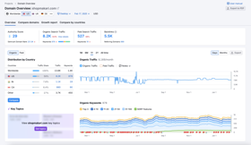 E-commerce SEO for a Cosmetic Brand