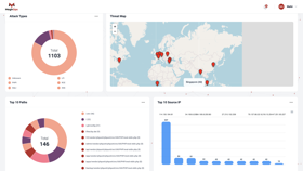 Intuitive Dashboard Design