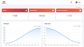 Firewall Dashboard Overview