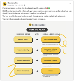 ConciergeBee's social post.