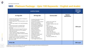 The Image shows Details of the mentioned package. 