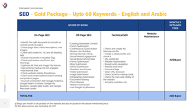 The Image shows Details of the mentioned package. 