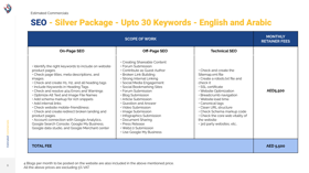 The Image shows Details of the mentioned package. 