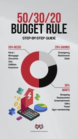 Infographics instagram story