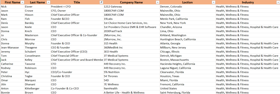 Compiling a list of decision-makers in the health industry.