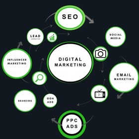 Services offered by Infinity Rayz