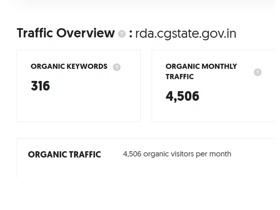 Web Visibility
Web Traffic 
Quality back link