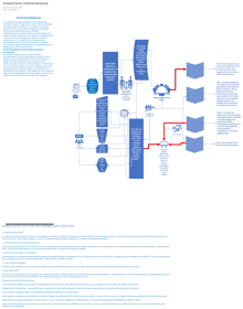 Bizdevmarketing, led by Eng. Julian Uribe, designed the GTM plan and projected partnership with ESMI Colombia Group & Gold DAO (raised +4.5M$ in ICO)