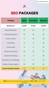 This plan is customisable as per your requirement.