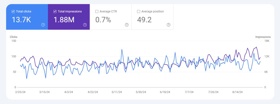 organic traffic in search console