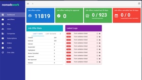 Admin panel for a remote job board