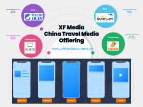 XF Media China travel media offering