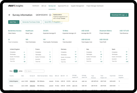 Sales Management Tool-Mirats Insights
