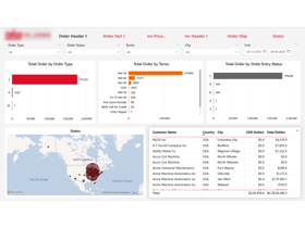 The employee data using filters such as Distribution Name, Employee Name, and Distribution Code. This includes information on total hours ,total cost.