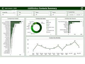 This dashboard also includes invoice summaries, allowing us to compare total expenses against paid amounts, analyze total expenses by status.