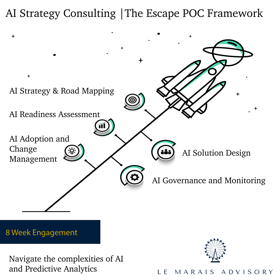 AI Strategy and Framework to build a successful AI led organization.