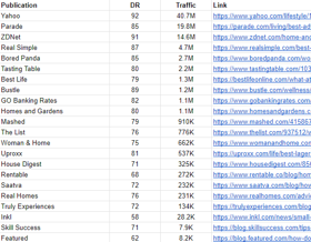 Here is a screenshot of a sample of links obtained for a recent client.