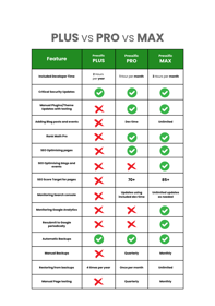 WordPress Care Plan Comparison