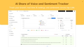 AI Share of Voice and Sentiment Tracker