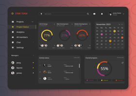 Dashboard Design - Crafting Seamless UI/UX for Web, Mobile, and Power BI Dashboards.
